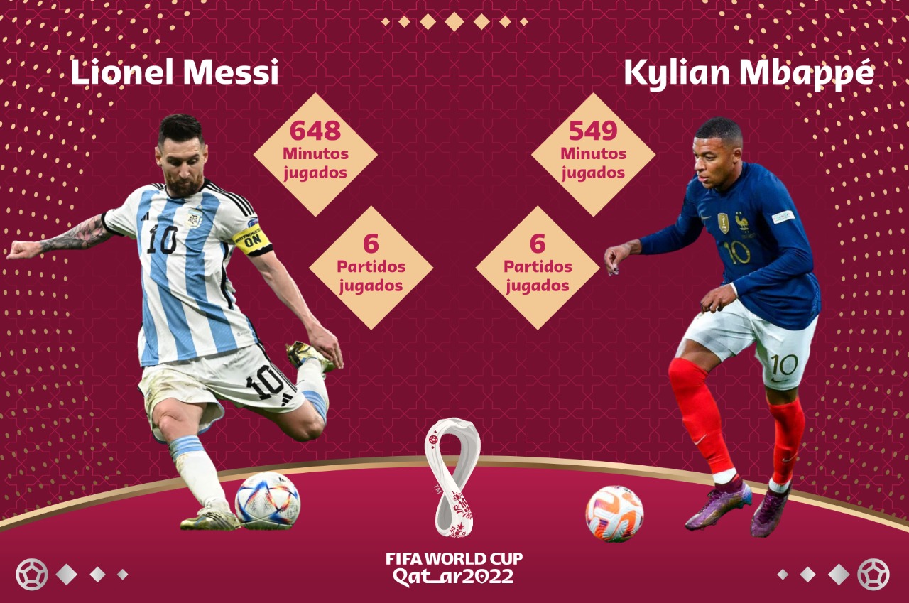 Lionel Messi vs Kylian Mbappé Quién es el mejor del Mundial