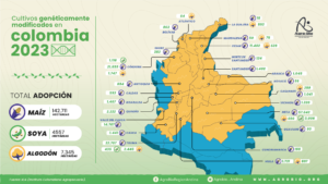 Infografía y foto Agro-Bio