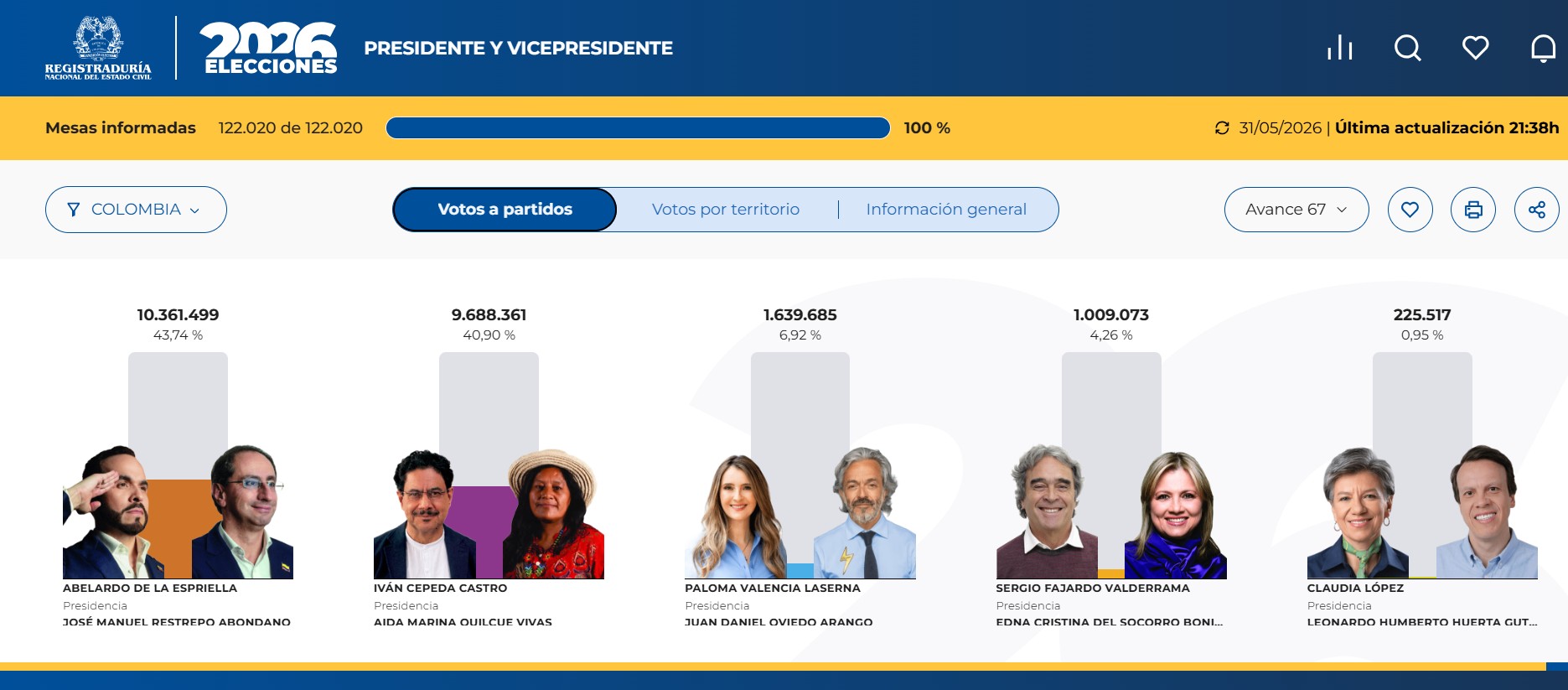 El dirigente gremial también le recordó a Gustavo Petro que debe ser el garante de los procesos electorales en Colombia.
